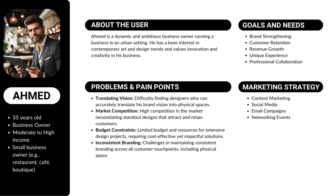 User Personas Presentation