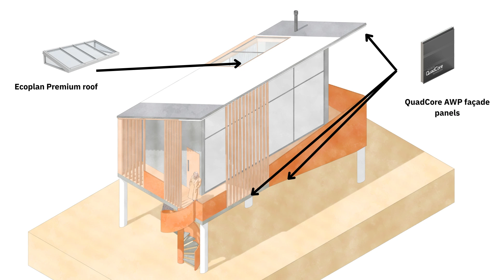 Construction & Material System Diagram