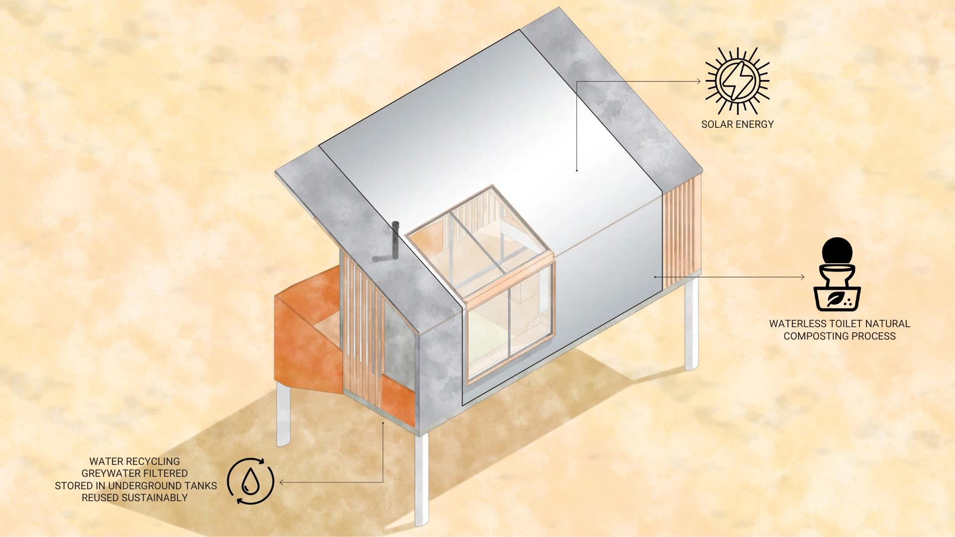 Construction & Material System Diagram